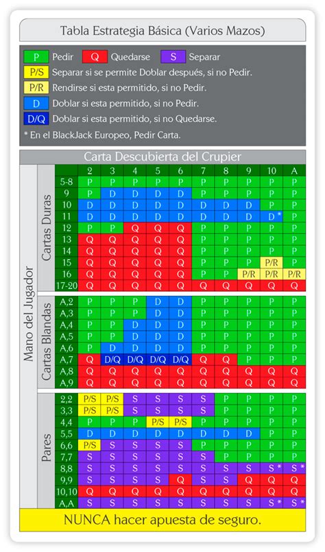 Blackjack estratégia de tamanho de aposta