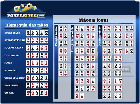 Calculadora de probabilidades de poker hud