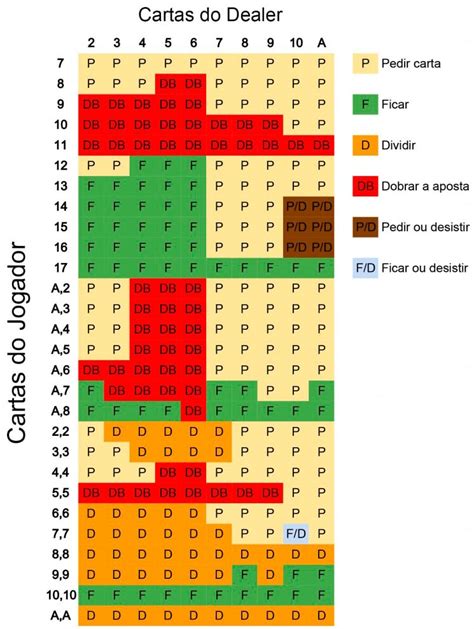 Como blackjack do dealer