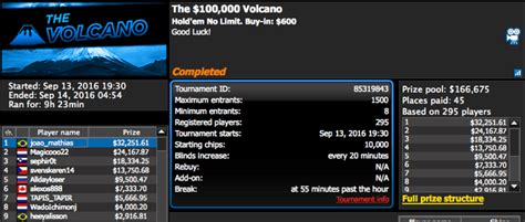 Hot Volcano PokerStars