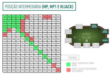 Média do número de mãos por hora de poker