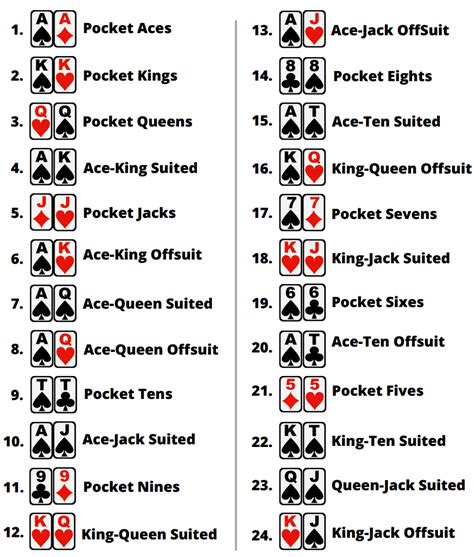Poker 3 manual