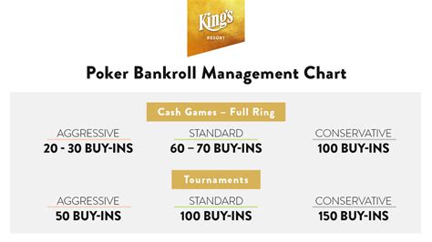 Poker bankroll management 2+2 fórum
