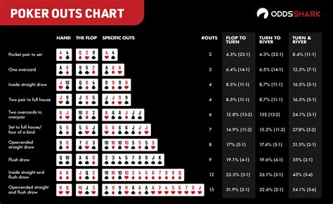 Probabilidades de royal flush texas holdem