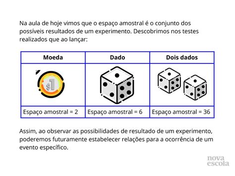 Roleta exemplo de espaço